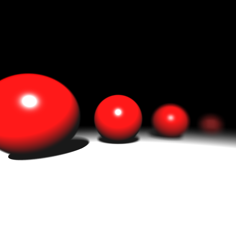 spheres dof